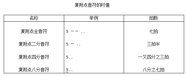 口琴乐理简谱_口琴简谱c调(2)